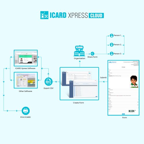Icard Xpress Cloud for Simplified Data Collection